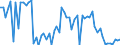 KN 29091910 /Exporte /Einheit = Preise (Euro/Tonne) /Partnerland: Ver.koenigreich(Nordirland) /Meldeland: Eur27_2020 /29091910:Tert-butyl-ethylether (Ethyl-tert-butylether, Etbe)