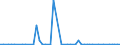 KN 29091910 /Exporte /Einheit = Preise (Euro/Tonne) /Partnerland: Ver.koenigreich(Ohne Nordirland) /Meldeland: Eur27_2020 /29091910:Tert-butyl-ethylether (Ethyl-tert-butylether, Etbe)
