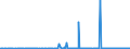 KN 29091910 /Exporte /Einheit = Preise (Euro/Tonne) /Partnerland: Belgien /Meldeland: Eur27_2020 /29091910:Tert-butyl-ethylether (Ethyl-tert-butylether, Etbe)