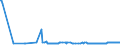 KN 29091910 /Exporte /Einheit = Preise (Euro/Tonne) /Partnerland: Luxemburg /Meldeland: Eur27_2020 /29091910:Tert-butyl-ethylether (Ethyl-tert-butylether, Etbe)