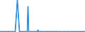 KN 29091910 /Exporte /Einheit = Preise (Euro/Tonne) /Partnerland: Schweden /Meldeland: Eur27_2020 /29091910:Tert-butyl-ethylether (Ethyl-tert-butylether, Etbe)