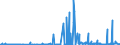 KN 29091910 /Exporte /Einheit = Preise (Euro/Tonne) /Partnerland: Oesterreich /Meldeland: Eur27_2020 /29091910:Tert-butyl-ethylether (Ethyl-tert-butylether, Etbe)