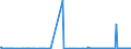 KN 29091910 /Exporte /Einheit = Preise (Euro/Tonne) /Partnerland: Schweiz /Meldeland: Eur27_2020 /29091910:Tert-butyl-ethylether (Ethyl-tert-butylether, Etbe)