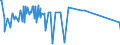 KN 29091910 /Exporte /Einheit = Preise (Euro/Tonne) /Partnerland: Tuerkei /Meldeland: Eur27_2020 /29091910:Tert-butyl-ethylether (Ethyl-tert-butylether, Etbe)