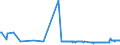 KN 29091910 /Exporte /Einheit = Preise (Euro/Tonne) /Partnerland: Estland /Meldeland: Eur27_2020 /29091910:Tert-butyl-ethylether (Ethyl-tert-butylether, Etbe)