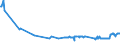 KN 29091910 /Exporte /Einheit = Preise (Euro/Tonne) /Partnerland: Lettland /Meldeland: Eur27_2020 /29091910:Tert-butyl-ethylether (Ethyl-tert-butylether, Etbe)