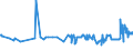 KN 29091910 /Exporte /Einheit = Preise (Euro/Tonne) /Partnerland: Slowakei /Meldeland: Eur27_2020 /29091910:Tert-butyl-ethylether (Ethyl-tert-butylether, Etbe)