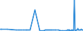 KN 29091910 /Exporte /Einheit = Preise (Euro/Tonne) /Partnerland: Ungarn /Meldeland: Eur27_2020 /29091910:Tert-butyl-ethylether (Ethyl-tert-butylether, Etbe)