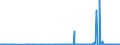 KN 29091910 /Exporte /Einheit = Preise (Euro/Tonne) /Partnerland: Rumaenien /Meldeland: Eur27_2020 /29091910:Tert-butyl-ethylether (Ethyl-tert-butylether, Etbe)