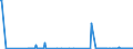 KN 29091910 /Exporte /Einheit = Preise (Euro/Tonne) /Partnerland: Kroatien /Meldeland: Eur27_2020 /29091910:Tert-butyl-ethylether (Ethyl-tert-butylether, Etbe)