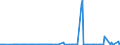 KN 29091910 /Exporte /Einheit = Preise (Euro/Tonne) /Partnerland: Usa /Meldeland: Eur27_2020 /29091910:Tert-butyl-ethylether (Ethyl-tert-butylether, Etbe)