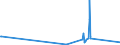 KN 29091910 /Exporte /Einheit = Preise (Euro/Tonne) /Partnerland: Brasilien /Meldeland: Eur27_2020 /29091910:Tert-butyl-ethylether (Ethyl-tert-butylether, Etbe)