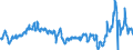 KN 29091910 /Exporte /Einheit = Preise (Euro/Tonne) /Partnerland: Intra-eur /Meldeland: Eur27_2020 /29091910:Tert-butyl-ethylether (Ethyl-tert-butylether, Etbe)