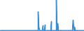 KN 29091910 /Exporte /Einheit = Preise (Euro/Tonne) /Partnerland: Extra-eur /Meldeland: Eur27_2020 /29091910:Tert-butyl-ethylether (Ethyl-tert-butylether, Etbe)