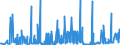 KN 29091990 /Exporte /Einheit = Preise (Euro/Tonne) /Partnerland: Norwegen /Meldeland: Eur27_2020 /29091990:Ether, Acyclisch, und Ihre Halogen-, Sulfo-, Nitro- Oder Nitrosoderivate (Ausg. Diethylether und Tert-butyl-ethylether [ethyl-tert-butylether, Etbe])