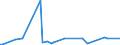 KN 29091990 /Exporte /Einheit = Preise (Euro/Tonne) /Partnerland: Liechtenstein /Meldeland: Europäische Union /29091990:Ether, Acyclisch, und Ihre Halogen-, Sulfo-, Nitro- Oder Nitrosoderivate (Ausg. Diethylether und Tert-butyl-ethylether [ethyl-tert-butylether, Etbe])