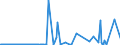 KN 29091990 /Exporte /Einheit = Preise (Euro/Tonne) /Partnerland: Ehem.jug.rep.mazed /Meldeland: Eur27_2020 /29091990:Ether, Acyclisch, und Ihre Halogen-, Sulfo-, Nitro- Oder Nitrosoderivate (Ausg. Diethylether und Tert-butyl-ethylether [ethyl-tert-butylether, Etbe])