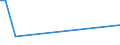 KN 29091990 /Exporte /Einheit = Preise (Euro/Tonne) /Partnerland: Ruanda /Meldeland: Europäische Union /29091990:Ether, Acyclisch, und Ihre Halogen-, Sulfo-, Nitro- Oder Nitrosoderivate (Ausg. Diethylether und Tert-butyl-ethylether [ethyl-tert-butylether, Etbe])