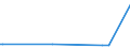 KN 29091990 /Exporte /Einheit = Preise (Euro/Tonne) /Partnerland: Mosambik /Meldeland: Europäische Union /29091990:Ether, Acyclisch, und Ihre Halogen-, Sulfo-, Nitro- Oder Nitrosoderivate (Ausg. Diethylether und Tert-butyl-ethylether [ethyl-tert-butylether, Etbe])