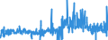 CN 29092000 /Exports /Unit = Prices (Euro/ton) /Partner: France /Reporter: Eur27_2020 /29092000:Cyclanic, Cyclenic or Cycloterpenic Ethers and Their Halogenated, Sulphonated, Nitrated or Nitrosated Derivatives