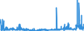 CN 29092000 /Exports /Unit = Prices (Euro/ton) /Partner: Netherlands /Reporter: Eur27_2020 /29092000:Cyclanic, Cyclenic or Cycloterpenic Ethers and Their Halogenated, Sulphonated, Nitrated or Nitrosated Derivatives