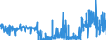 CN 29092000 /Exports /Unit = Prices (Euro/ton) /Partner: Germany /Reporter: Eur27_2020 /29092000:Cyclanic, Cyclenic or Cycloterpenic Ethers and Their Halogenated, Sulphonated, Nitrated or Nitrosated Derivatives