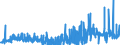 CN 29092000 /Exports /Unit = Prices (Euro/ton) /Partner: Italy /Reporter: Eur27_2020 /29092000:Cyclanic, Cyclenic or Cycloterpenic Ethers and Their Halogenated, Sulphonated, Nitrated or Nitrosated Derivatives