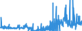 CN 29092000 /Exports /Unit = Prices (Euro/ton) /Partner: United Kingdom /Reporter: Eur27_2020 /29092000:Cyclanic, Cyclenic or Cycloterpenic Ethers and Their Halogenated, Sulphonated, Nitrated or Nitrosated Derivatives