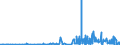 CN 29092000 /Exports /Unit = Prices (Euro/ton) /Partner: Denmark /Reporter: Eur27_2020 /29092000:Cyclanic, Cyclenic or Cycloterpenic Ethers and Their Halogenated, Sulphonated, Nitrated or Nitrosated Derivatives