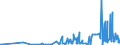 CN 29092000 /Exports /Unit = Prices (Euro/ton) /Partner: Portugal /Reporter: Eur27_2020 /29092000:Cyclanic, Cyclenic or Cycloterpenic Ethers and Their Halogenated, Sulphonated, Nitrated or Nitrosated Derivatives