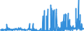 CN 29092000 /Exports /Unit = Prices (Euro/ton) /Partner: Spain /Reporter: Eur27_2020 /29092000:Cyclanic, Cyclenic or Cycloterpenic Ethers and Their Halogenated, Sulphonated, Nitrated or Nitrosated Derivatives