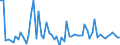 CN 29092000 /Exports /Unit = Prices (Euro/ton) /Partner: United Kingdom(Excluding Northern Ireland) /Reporter: Eur27_2020 /29092000:Cyclanic, Cyclenic or Cycloterpenic Ethers and Their Halogenated, Sulphonated, Nitrated or Nitrosated Derivatives