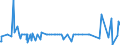 CN 29092000 /Exports /Unit = Prices (Euro/ton) /Partner: Norway /Reporter: Eur27_2020 /29092000:Cyclanic, Cyclenic or Cycloterpenic Ethers and Their Halogenated, Sulphonated, Nitrated or Nitrosated Derivatives