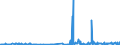 CN 29092000 /Exports /Unit = Prices (Euro/ton) /Partner: Sweden /Reporter: Eur27_2020 /29092000:Cyclanic, Cyclenic or Cycloterpenic Ethers and Their Halogenated, Sulphonated, Nitrated or Nitrosated Derivatives