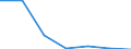 CN 29092000 /Exports /Unit = Prices (Euro/ton) /Partner: Switzerland /Reporter: Eur27 /29092000:Cyclanic, Cyclenic or Cycloterpenic Ethers and Their Halogenated, Sulphonated, Nitrated or Nitrosated Derivatives