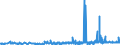 CN 29092000 /Exports /Unit = Prices (Euro/ton) /Partner: Turkey /Reporter: Eur27_2020 /29092000:Cyclanic, Cyclenic or Cycloterpenic Ethers and Their Halogenated, Sulphonated, Nitrated or Nitrosated Derivatives