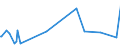 CN 29092000 /Exports /Unit = Prices (Euro/ton) /Partner: Estonia /Reporter: Eur27_2020 /29092000:Cyclanic, Cyclenic or Cycloterpenic Ethers and Their Halogenated, Sulphonated, Nitrated or Nitrosated Derivatives