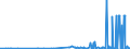 CN 29092000 /Exports /Unit = Prices (Euro/ton) /Partner: Latvia /Reporter: Eur27_2020 /29092000:Cyclanic, Cyclenic or Cycloterpenic Ethers and Their Halogenated, Sulphonated, Nitrated or Nitrosated Derivatives