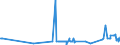CN 29092000 /Exports /Unit = Prices (Euro/ton) /Partner: Lithuania /Reporter: Eur27_2020 /29092000:Cyclanic, Cyclenic or Cycloterpenic Ethers and Their Halogenated, Sulphonated, Nitrated or Nitrosated Derivatives