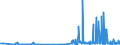 CN 29092000 /Exports /Unit = Prices (Euro/ton) /Partner: Poland /Reporter: Eur27_2020 /29092000:Cyclanic, Cyclenic or Cycloterpenic Ethers and Their Halogenated, Sulphonated, Nitrated or Nitrosated Derivatives