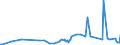 CN 29092000 /Exports /Unit = Prices (Euro/ton) /Partner: Slovakia /Reporter: Eur27_2020 /29092000:Cyclanic, Cyclenic or Cycloterpenic Ethers and Their Halogenated, Sulphonated, Nitrated or Nitrosated Derivatives