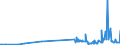 CN 29092000 /Exports /Unit = Prices (Euro/ton) /Partner: Romania /Reporter: Eur27_2020 /29092000:Cyclanic, Cyclenic or Cycloterpenic Ethers and Their Halogenated, Sulphonated, Nitrated or Nitrosated Derivatives