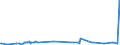 CN 29092000 /Exports /Unit = Prices (Euro/ton) /Partner: Bulgaria /Reporter: Eur27_2020 /29092000:Cyclanic, Cyclenic or Cycloterpenic Ethers and Their Halogenated, Sulphonated, Nitrated or Nitrosated Derivatives