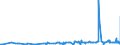 CN 29092000 /Exports /Unit = Prices (Euro/ton) /Partner: Egypt /Reporter: Eur27_2020 /29092000:Cyclanic, Cyclenic or Cycloterpenic Ethers and Their Halogenated, Sulphonated, Nitrated or Nitrosated Derivatives