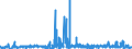 CN 29092000 /Exports /Unit = Prices (Euro/ton) /Partner: Usa /Reporter: Eur27_2020 /29092000:Cyclanic, Cyclenic or Cycloterpenic Ethers and Their Halogenated, Sulphonated, Nitrated or Nitrosated Derivatives