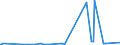 CN 29092000 /Exports /Unit = Prices (Euro/ton) /Partner: Guatemala /Reporter: Eur27_2020 /29092000:Cyclanic, Cyclenic or Cycloterpenic Ethers and Their Halogenated, Sulphonated, Nitrated or Nitrosated Derivatives