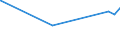 CN 29092000 /Exports /Unit = Prices (Euro/ton) /Partner: Dominican R. /Reporter: Eur27_2020 /29092000:Cyclanic, Cyclenic or Cycloterpenic Ethers and Their Halogenated, Sulphonated, Nitrated or Nitrosated Derivatives