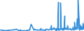 CN 29092000 /Exports /Unit = Prices (Euro/ton) /Partner: Colombia /Reporter: Eur27_2020 /29092000:Cyclanic, Cyclenic or Cycloterpenic Ethers and Their Halogenated, Sulphonated, Nitrated or Nitrosated Derivatives