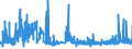 CN 29093010 /Exports /Unit = Prices (Euro/ton) /Partner: France /Reporter: Eur27_2020 /29093010:Diphenyl Ether