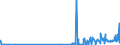 CN 29093010 /Exports /Unit = Prices (Euro/ton) /Partner: Ireland /Reporter: Eur27_2020 /29093010:Diphenyl Ether